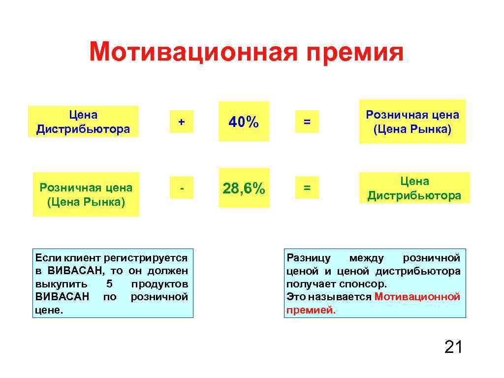 Премия мотивация. Ценовая премия это. Мотивационное премирование. Премиальные цены. Мотивация премия.