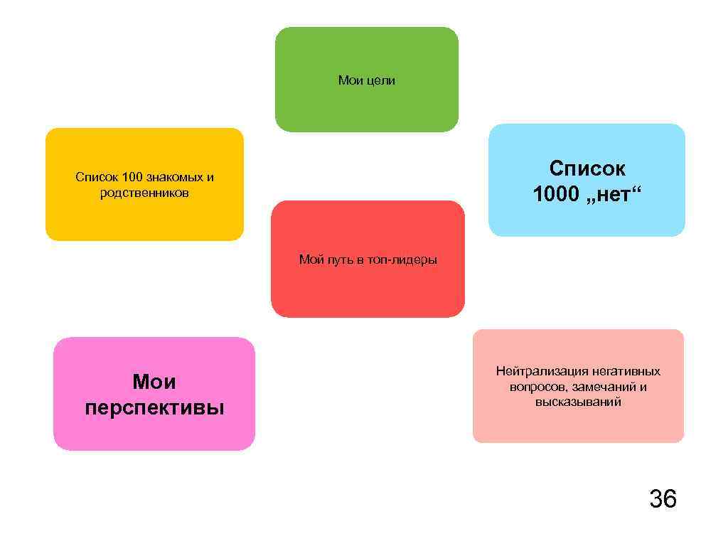 Мои цели. Мои цели список. 1000 Нет в сетевом. 