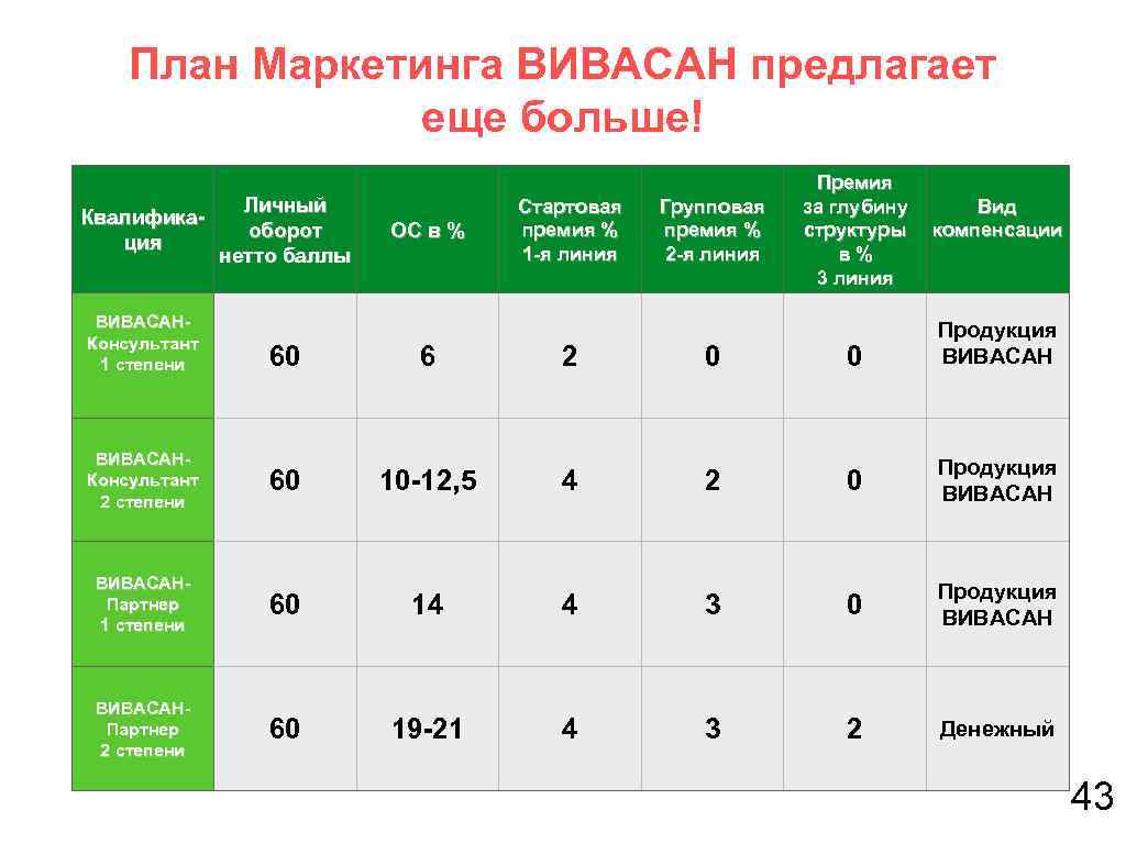 Учебный план маркетинг финансовый университет