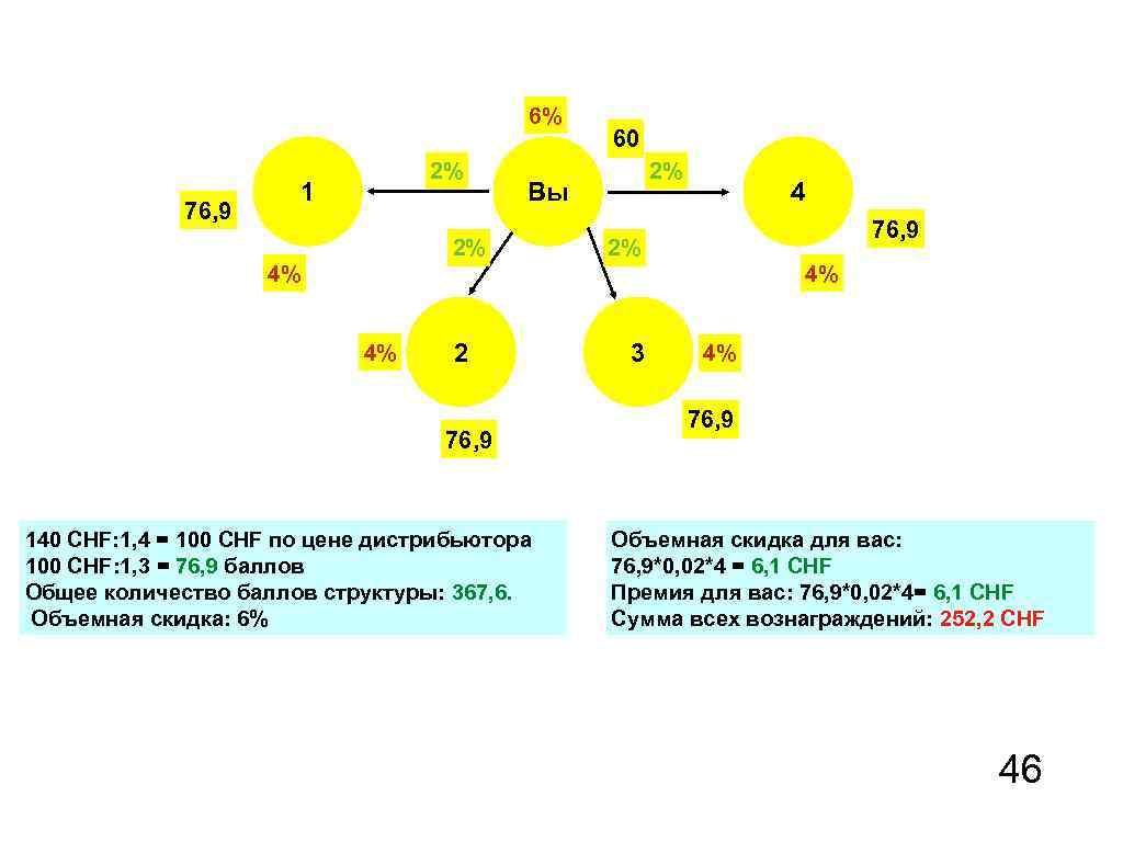 6% 76, 9 2% 1 4% 2% Вы 2% 4% 60 2 76, 9