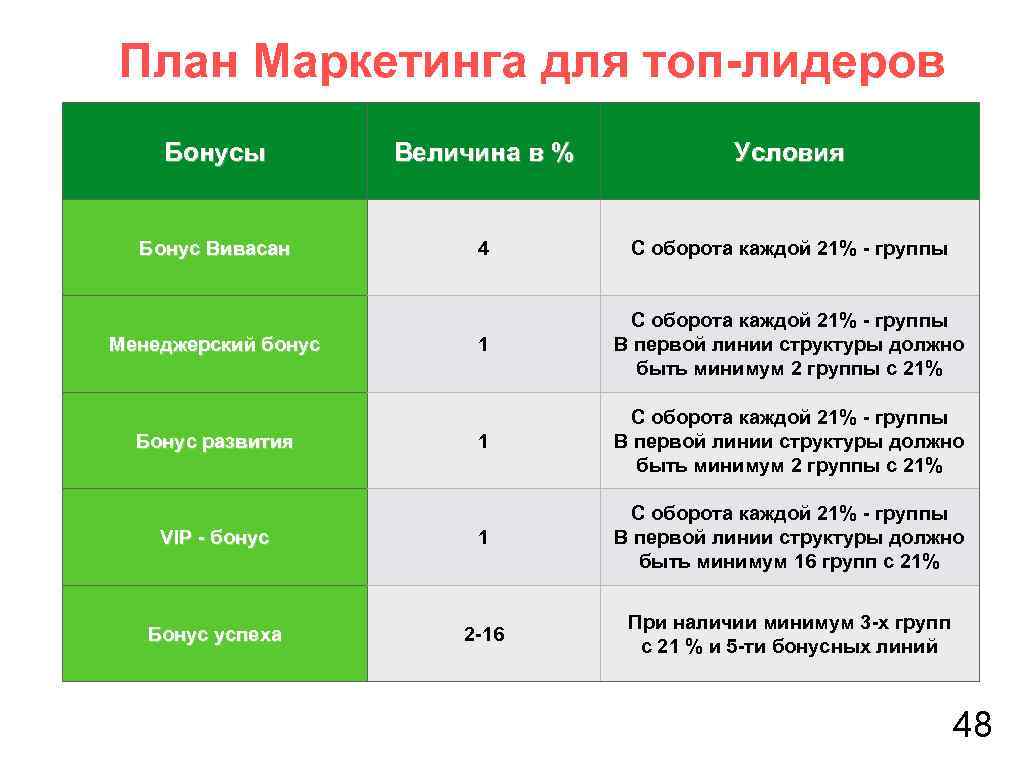 Маркетинговый план производства шоколада