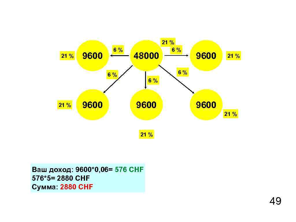 21 % 9600 6% 48000 9600 21 % 6% 6% 9600 21 % Ваш