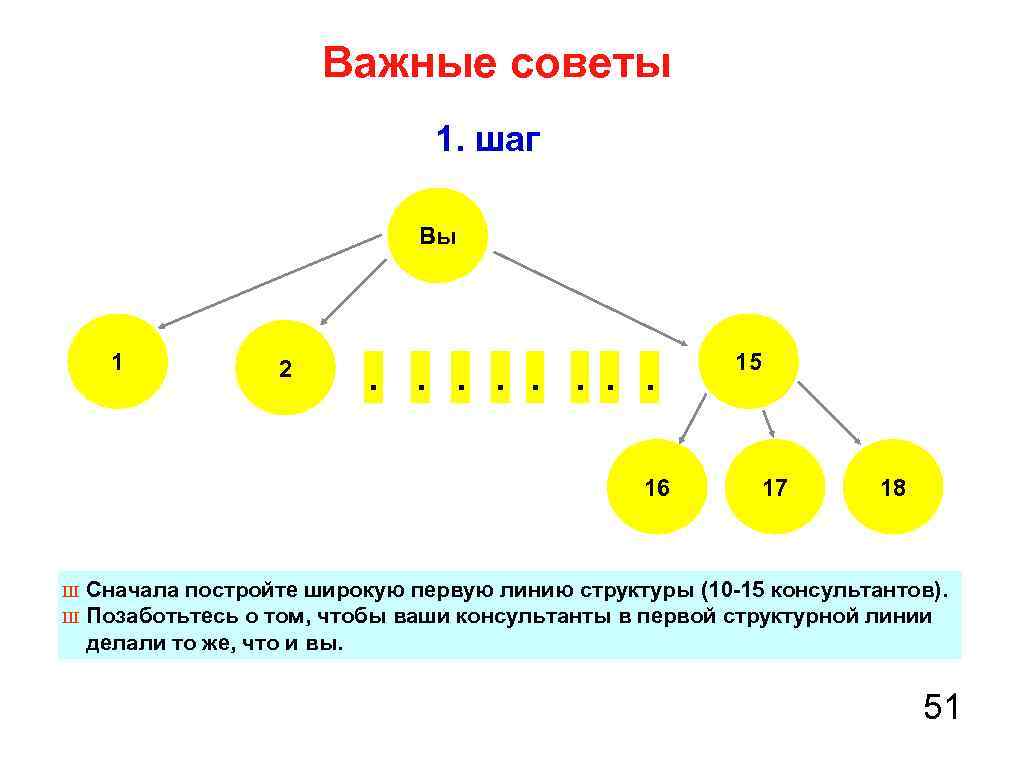 Важные советы 1. шаг Вы 1 2 . . . . 16 Ш Ш