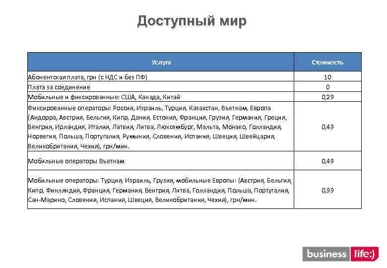 Доступный мир Услуга Стоимость Абонентская плата, грн (с НДС и без ПФ) Плата за