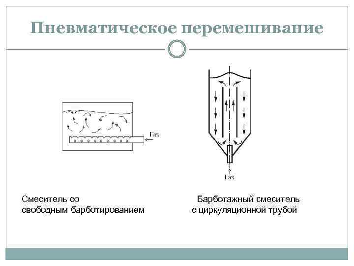 Пневматический способ перемешивания схема