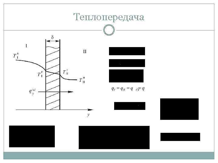 Теплопередача 