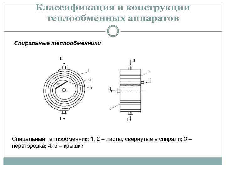 Спиральные теплообменники схема