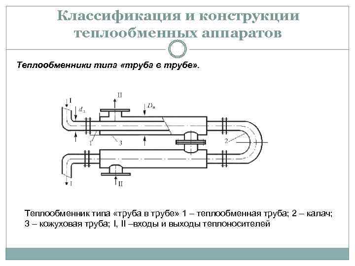 Устройство теплообмена. Теплообменник типа труба в трубе схема. Двухпоточный теплообменника типа «труба в трубе». Теплообменник труба в трубе принцип работы схема. Схема теплообменного аппарата труба в трубе.