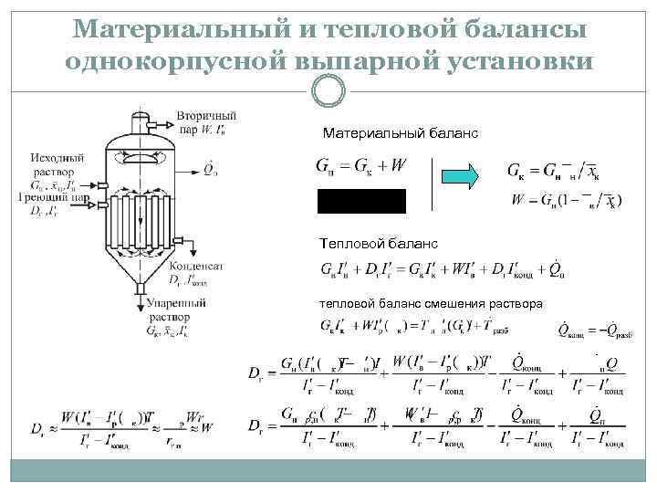 Материальный и тепловой балансы однокорпусной выпарной установки Материальный баланс Тепловой баланс тепловой баланс смешения