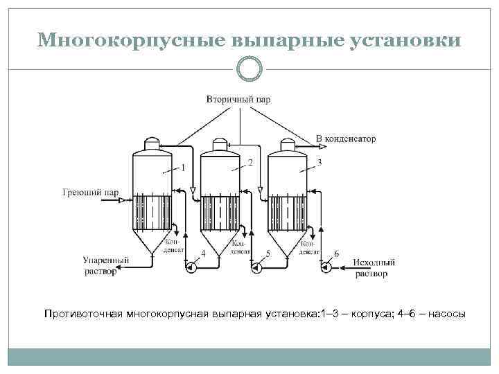 Схема трехкорпусной выпарной установки