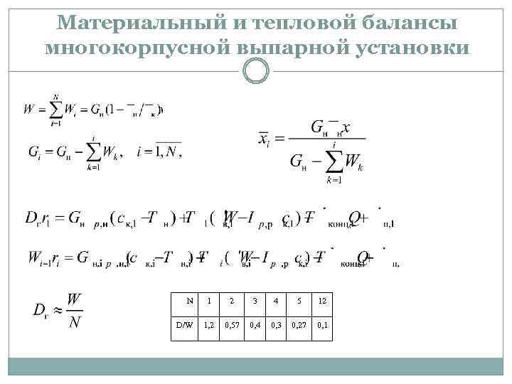 Материальный и тепловой балансы многокорпусной выпарной установки N D/W 1 2 3 4 5