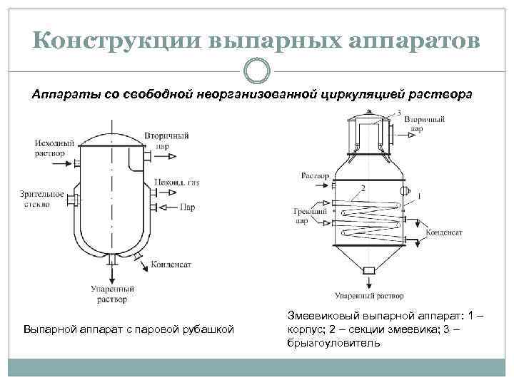 Схема выпарного аппарата