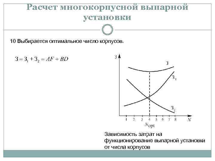 Расчет многокорпусной выпарной установки 10 Выбирается оптимальное число корпусов. Зависимость затрат на функционирование выпарной