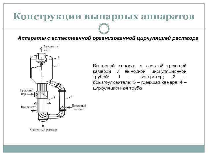 Конструкции выпарных аппаратов Аппараты с естественной организованной циркуляцией раствора Выпарной аппарат с соосной греющей