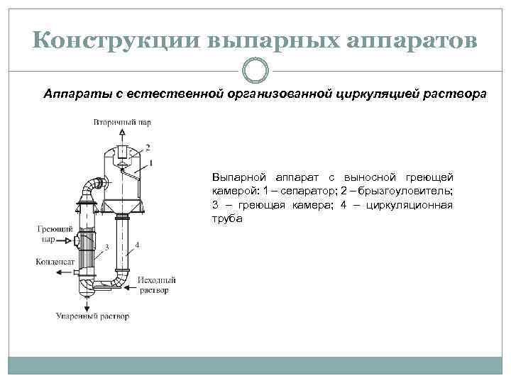 Схема выпарного аппарата