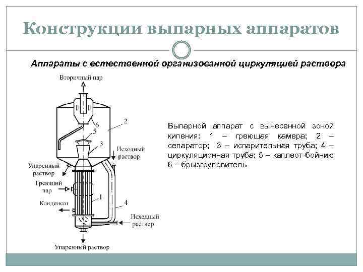 Схема выпарного аппарата