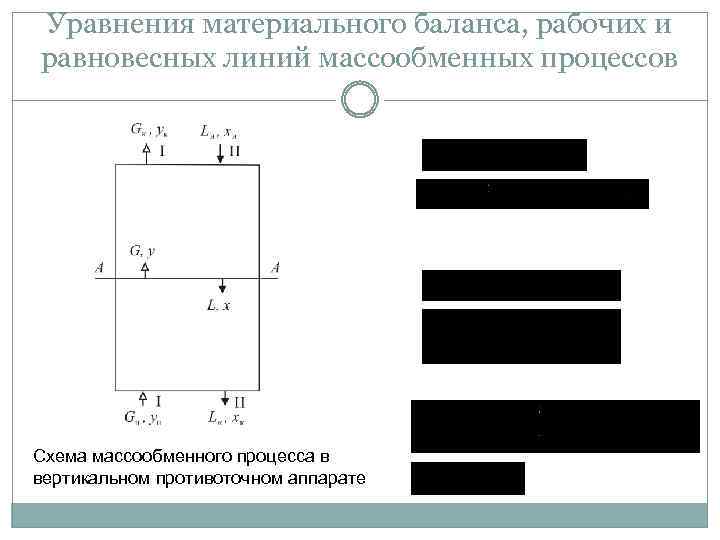 Схема материального баланса