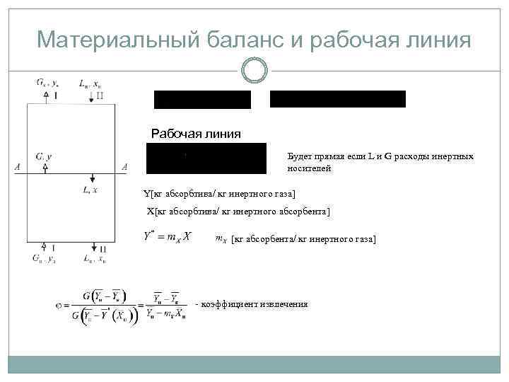 Материальный баланс и рабочая линия Рабочая линия Будет прямая если L и G расходы