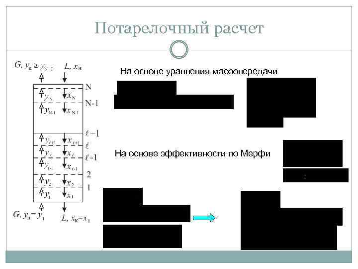 Потарелочный расчет На основе уравнения масоопередачи На основе эффективности по Мерфи 