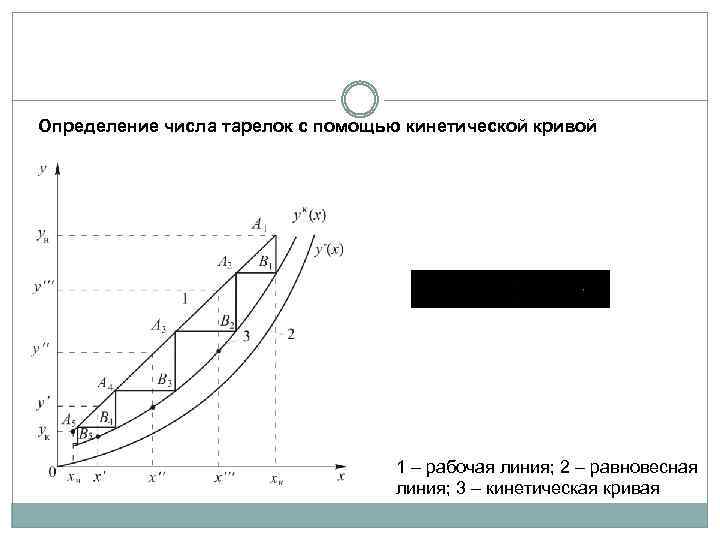 Рабочая линия