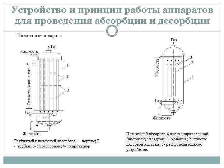 Адсорбция абсорбция картинка