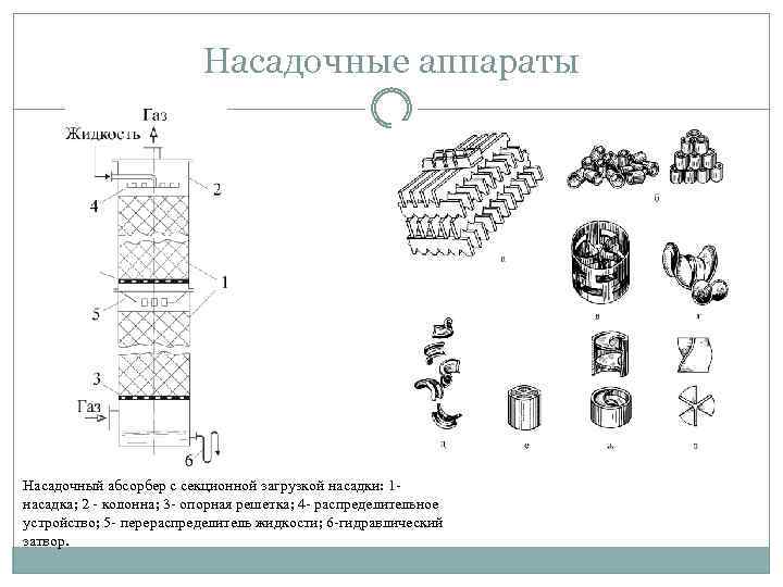 Схема процесса абсорбции