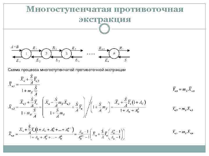 Схема процесса экстракции