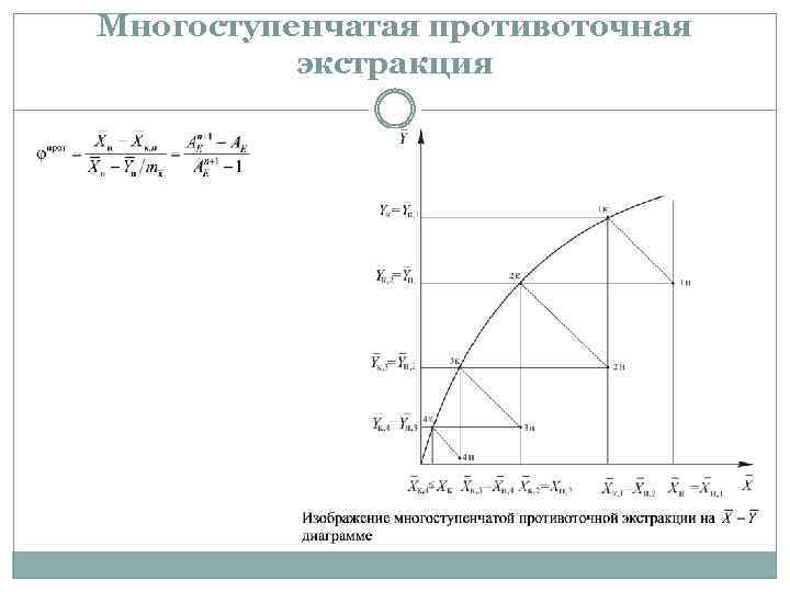 Как строить треугольную диаграмму экстракции