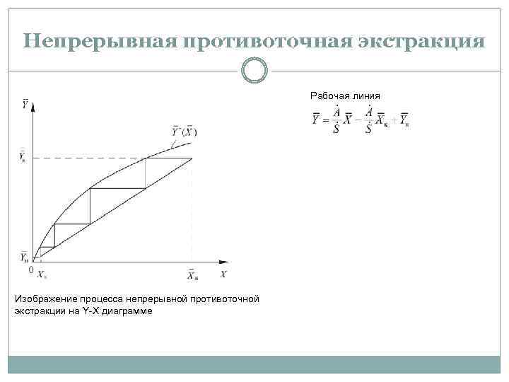 Как строить треугольную диаграмму экстракции