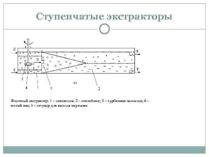 Ступенчатые экстракторы 