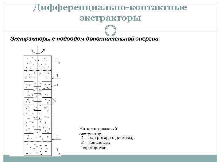 Дифференциально-контактные экстракторы Экстракторы с подводом дополнительной энергии. Роторно-дисковый экстрактор: 1 – вал ротора с