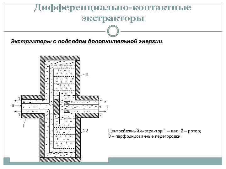 Дифференциально-контактные экстракторы Экстракторы с подводом дополнительной энергии. Центробежный экстрактор: 1 – вал; 2 –