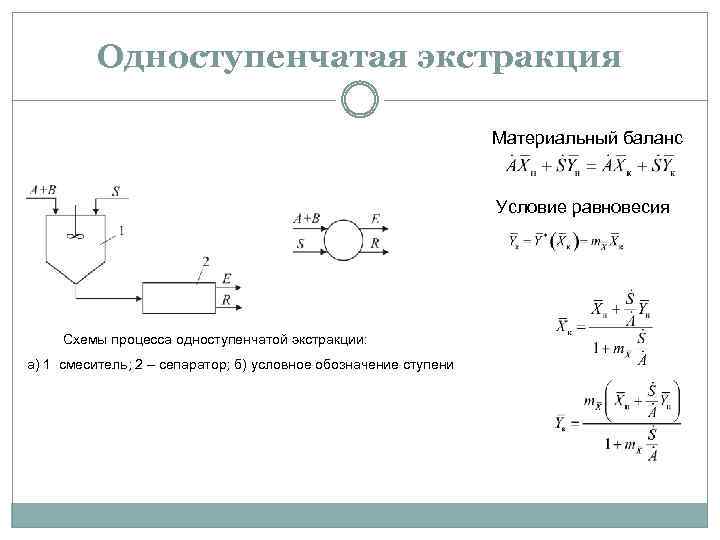 Схема процесса экстракции