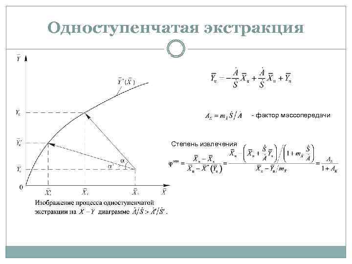 Одноступенчатая экстракция - фактор массопередачи Степень извлечения 