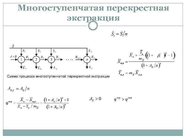 Многоступенчатая перекрестная экстракция Схема процесса многоступенчатой перекрестной экстракции 