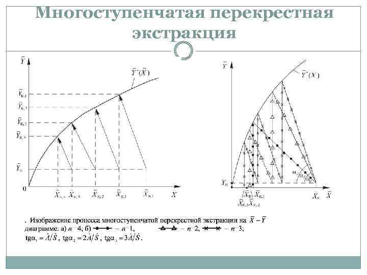 Схема процесса экстракции