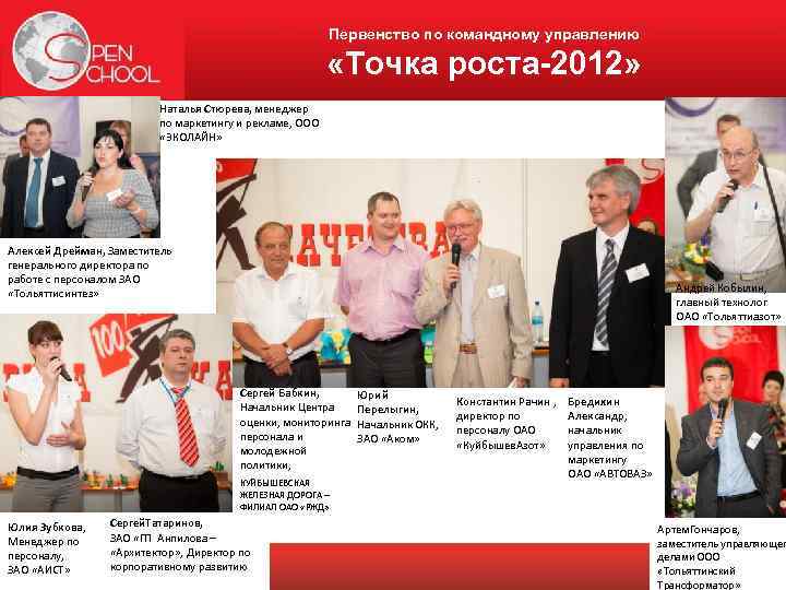 Первенство по командному управлению «Точка роста-2012» Наталья Стюрева, менеджер по маркетингу и рекламе, ООО