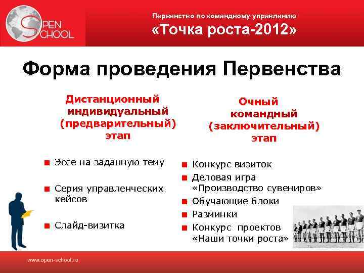 Первенство по командному управлению «Точка роста-2012» Форма проведения Первенства Дистанционный индивидуальный (предварительный) этап Эссе