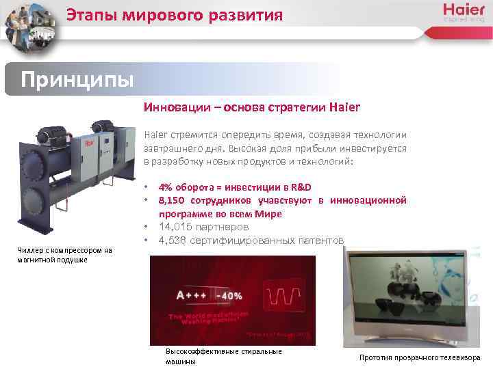Этапы мирового развития Принципы Инновации – основа стратегии Haier стремится опередить время, создавая технологии