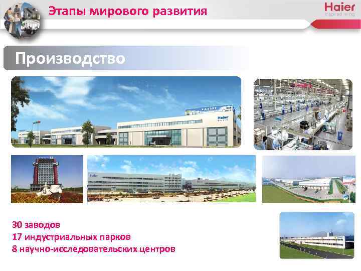 Этапы мирового развития Производство 30 заводов 17 индустриальных парков 8 научно-исследовательских центров 