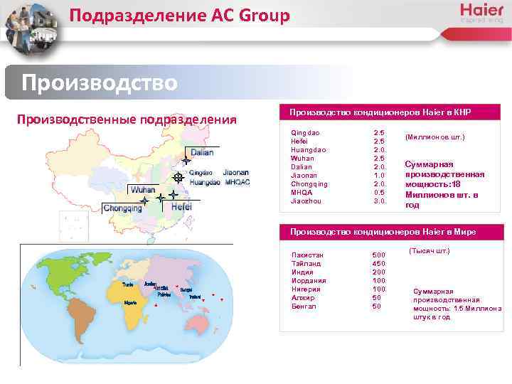 Подразделение AC Group Производство Производственные подразделения Производство кондиционеров Haier в КНР Qingdao Hefei Huangdao
