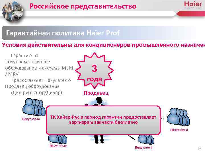 Российское представительство Гарантийная политика Haier Prof Условия действительны для кондиционеров промышленного назначен Гарантию на