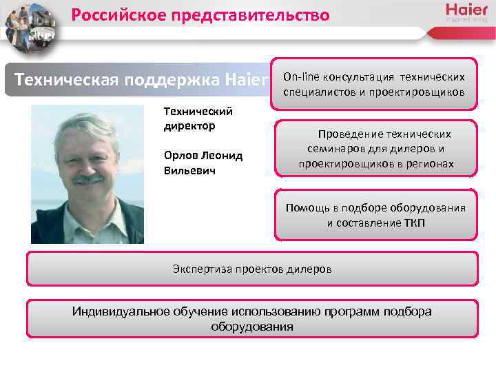 Российское представительство On-line Техническая поддержка Haier Prof консультация технических специалистов и проектировщиков Технический директор