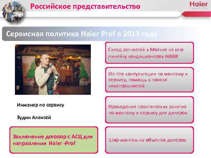 Российское представительство Сервисная политика Haier Prof в 2013 году Склад запчастей в Москве на