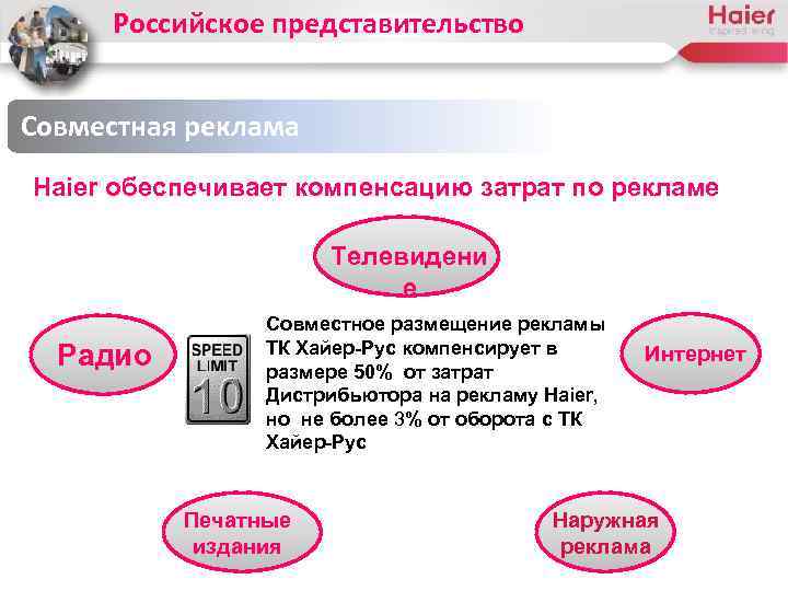 Российское представительство Совместная реклама Haier обеспечивает компенсацию затрат по рекламе Телевидени е Радио Совместное