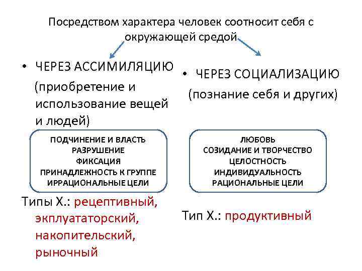 Посредством характера человек соотносит себя с окружающей средой • ЧЕРЕЗ АССИМИЛЯЦИЮ • ЧЕРЕЗ СОЦИАЛИЗАЦИЮ