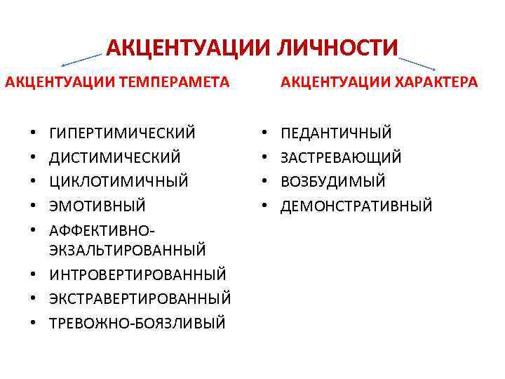 АКЦЕНТУАЦИИ ЛИЧНОСТИ АКЦЕНТУАЦИИ ХАРАКТЕРА АКЦЕНТУАЦИИ ТЕМПЕРАМЕТА ГИПЕРТИМИЧЕСКИЙ ДИСТИМИЧЕСКИЙ ЦИКЛОТИМИЧНЫЙ ЭМОТИВНЫЙ АФФЕКТИВНОЭКЗАЛЬТИРОВАННЫЙ • ИНТРОВЕРТИРОВАННЫЙ •