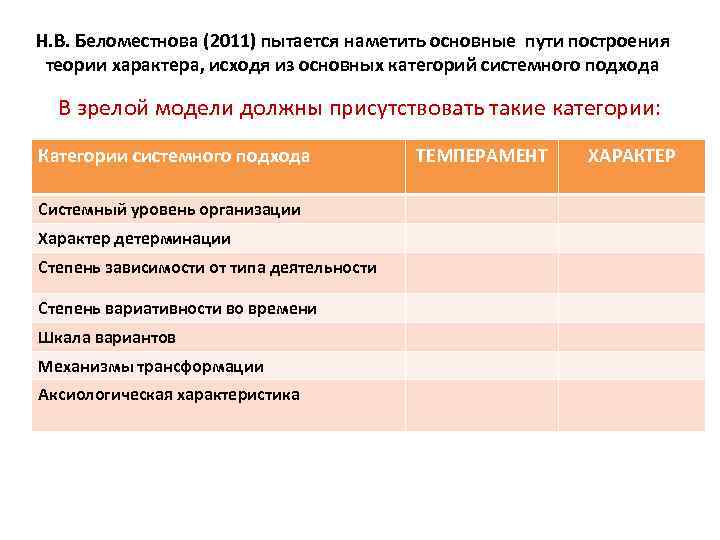 Н. В. Беломестнова (2011) пытается наметить основные пути построения теории характера, исходя из основных