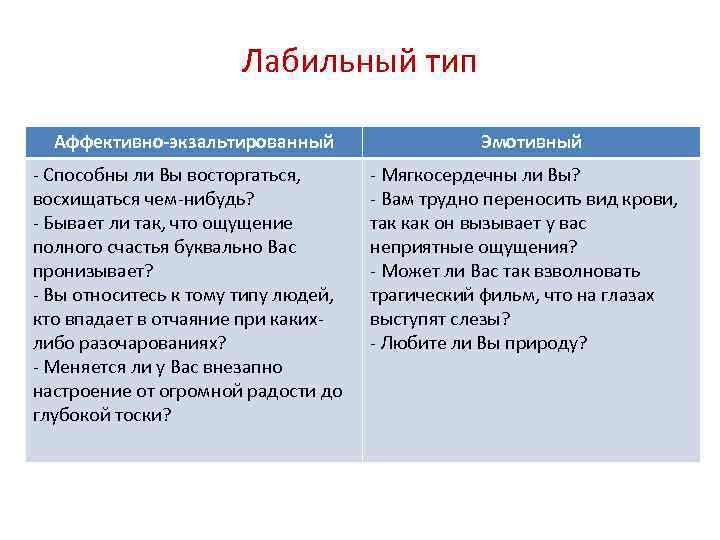 Лабильный тип Аффективно-экзальтированный - Способны ли Вы восторгаться, восхищаться чем-нибудь? - Бывает ли так,