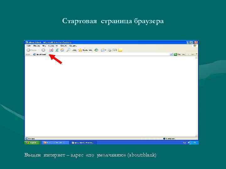 Стартовая страница браузера Введен интернет – адрес «по умолчанию» (about: blank) 